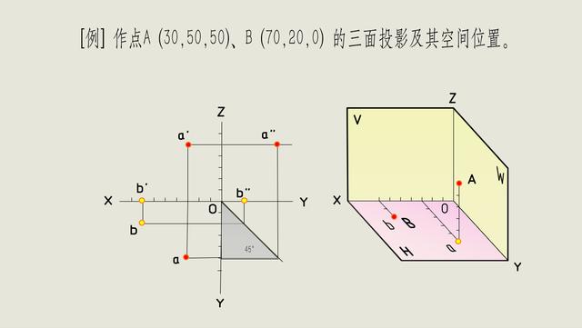 工程展成包括哪些