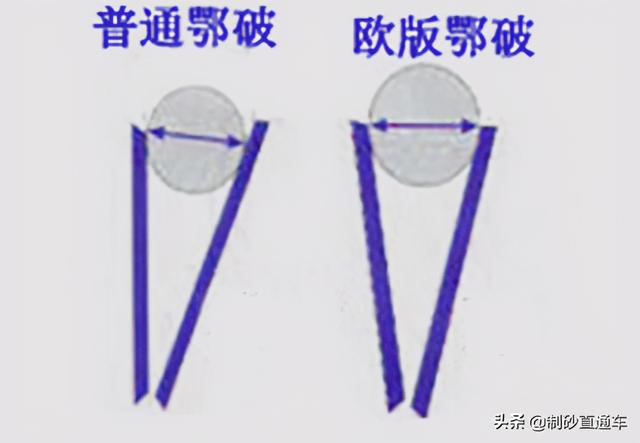欧版破碎机与德版破碎机的区别的简单介绍