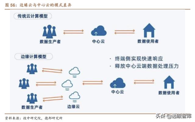 云计算：产业链梳理，成长空间有多大？远期利润率空间在多少？-第55张图片-9158手机教程网