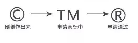 圈r商标的意思是什么(有一个r是什么商标)