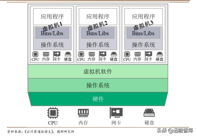 云计算：产业链梳理，成长空间有多大？远期利润率空间在多少？-第47张图片-9158手机教程网