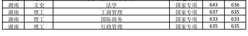 杭州商学院历任校长