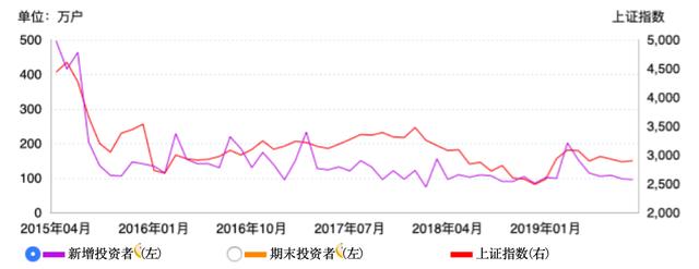 鼎盛寶股票怎么開戶 鼎盛寶股票怎么開戶