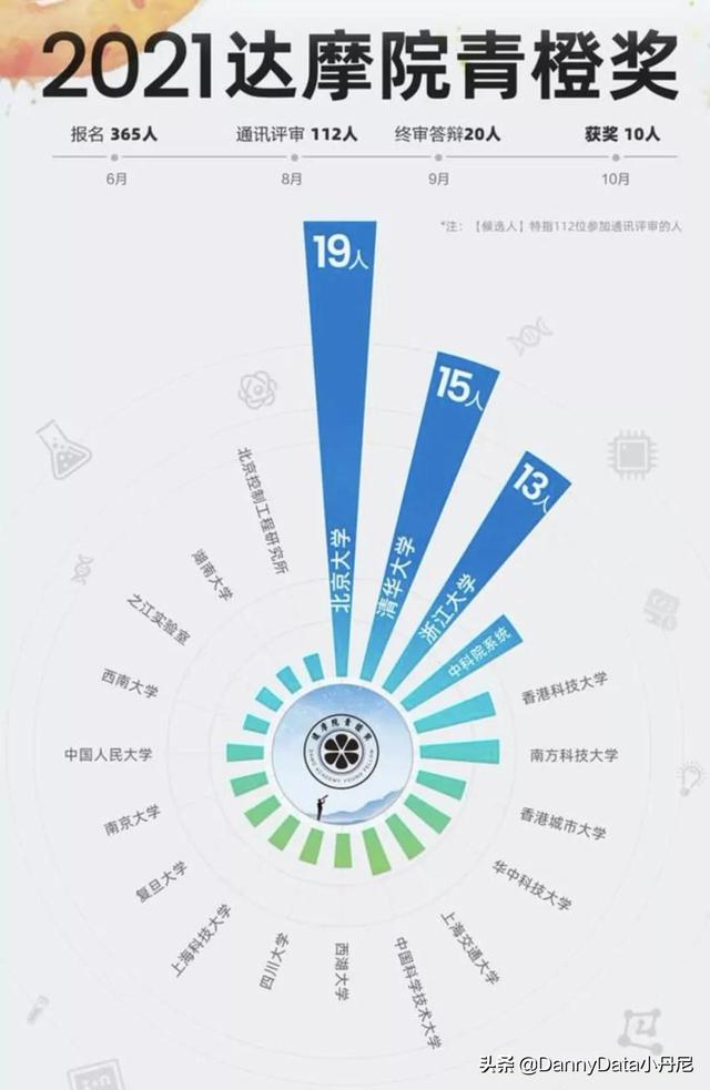 年轻人必关注7大硬科技？「小丹尼」-第49张图片-9158手机教程网