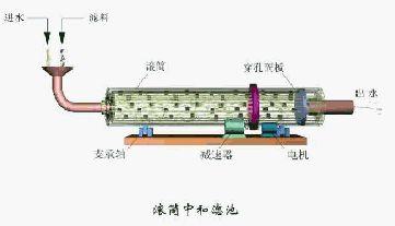 售卖自清式过滤机