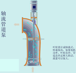 宜兴过滤机蝶阀开关