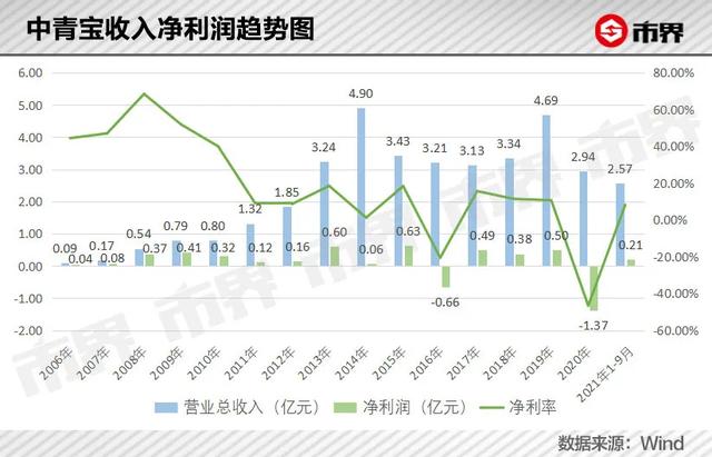 元宇宙会是一场噩梦吗？