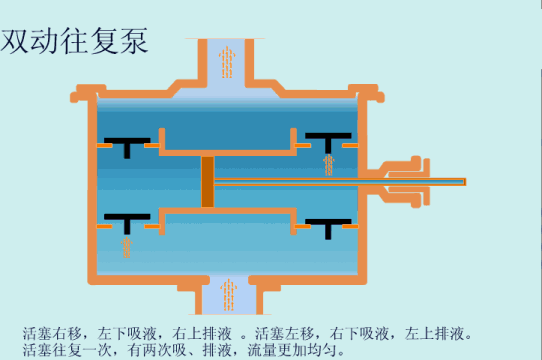 转鼓真空过滤机结构和工作原理