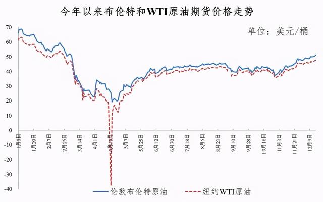 油价或迎七连涨：加一箱多花4.5元