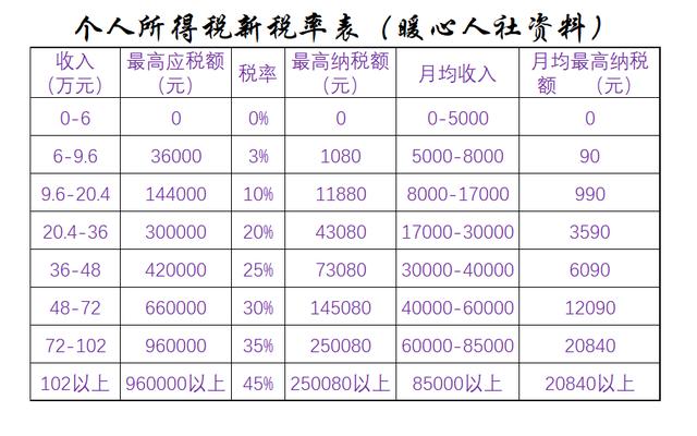 自媒体1万扣多少税（自媒体收入1万退税）