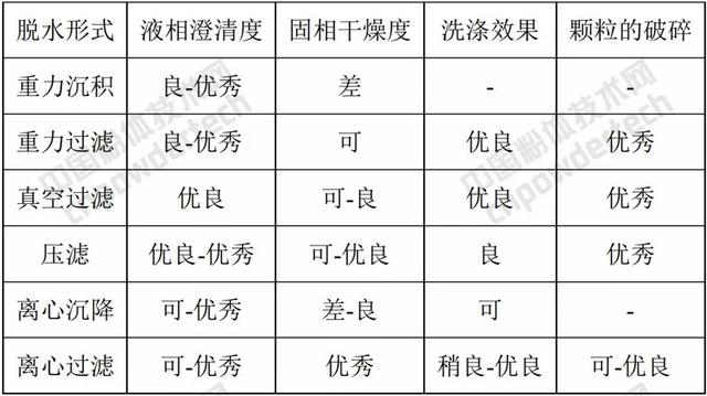 用于精矿过滤的过滤机
