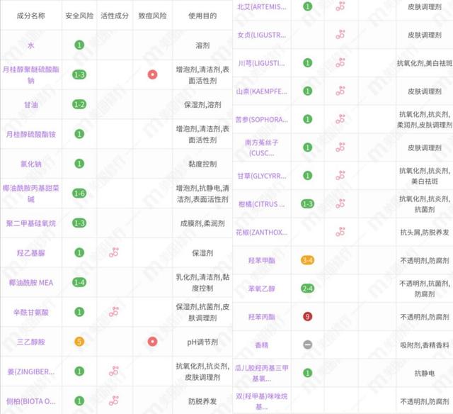 生姜洗发水排行榜（生姜洗发水排行榜10强）