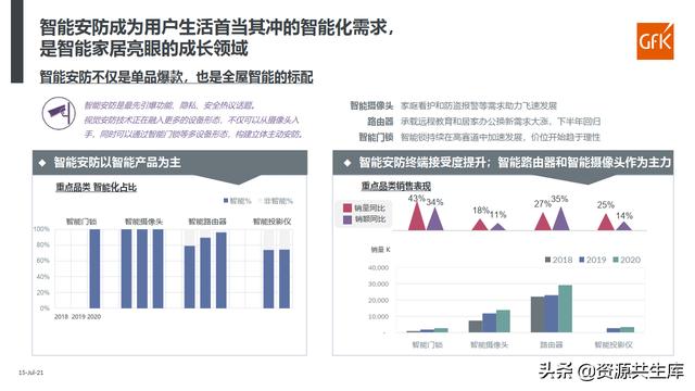 2021智能家电发展现状解析及趋势研判