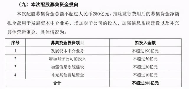 中信证券配股「中信证券配股是什么意思」