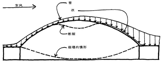 薄壳结构建筑简笔画图片