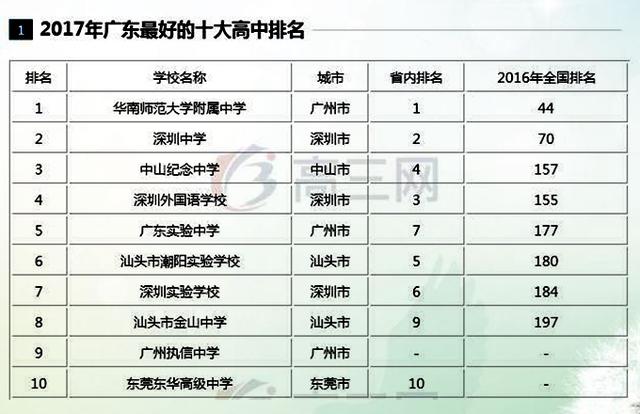 汕头市实验学校