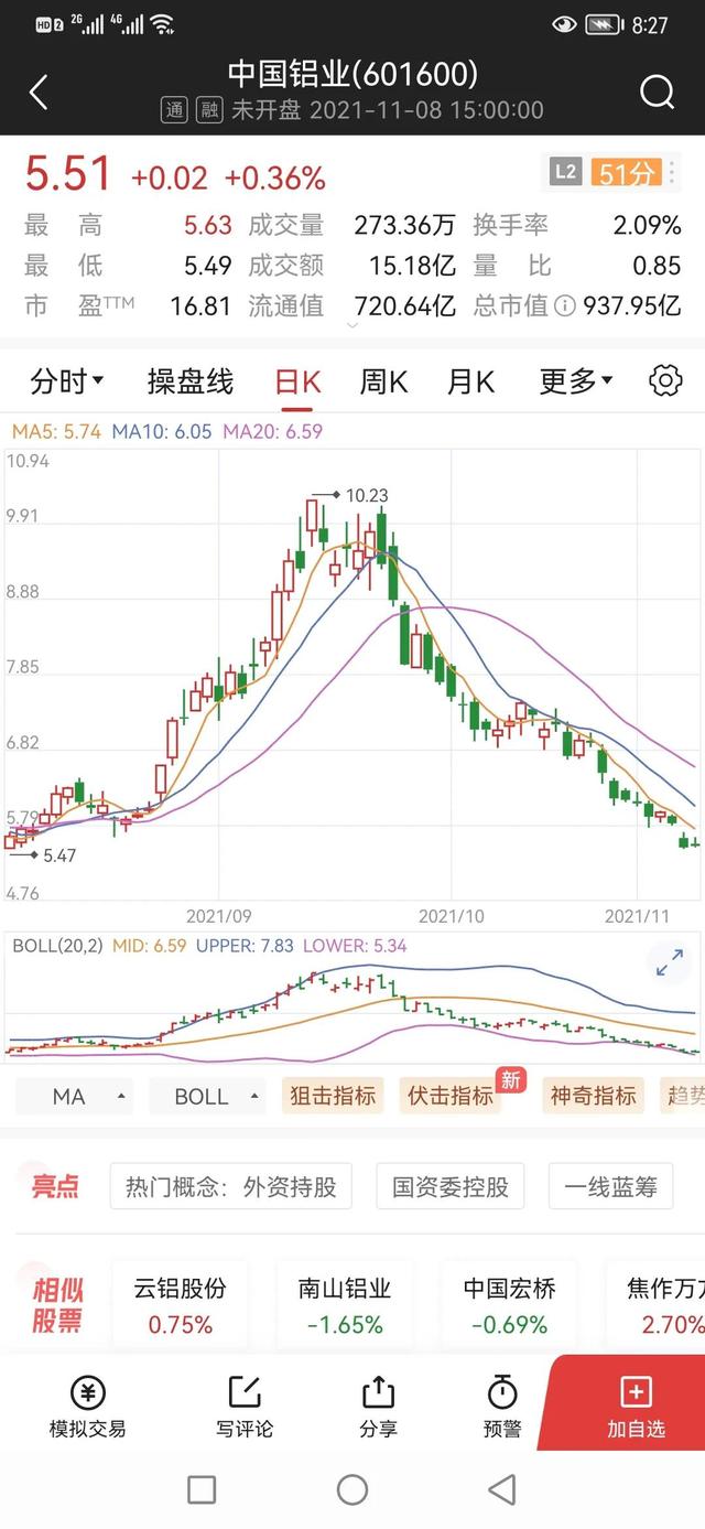 大盘4000点，何时能实现？