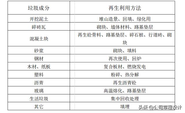 破碎机的纸什么垃圾