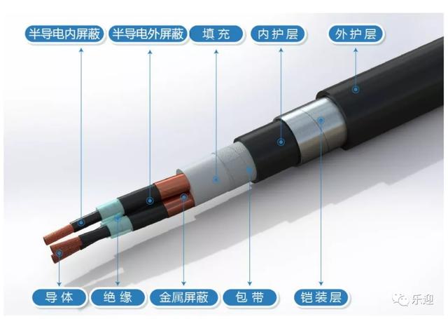 电缆厂家排名前十,高压电缆厂家排名