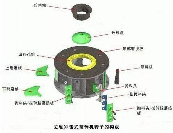 新款制砂机转子批发价