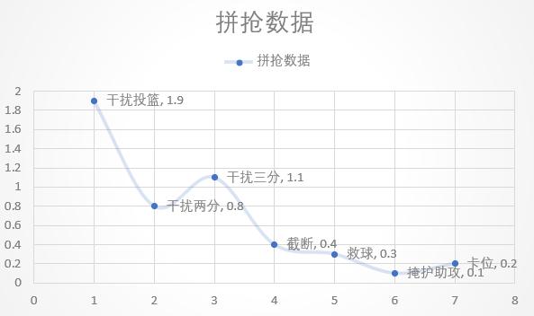 库克湖人时期