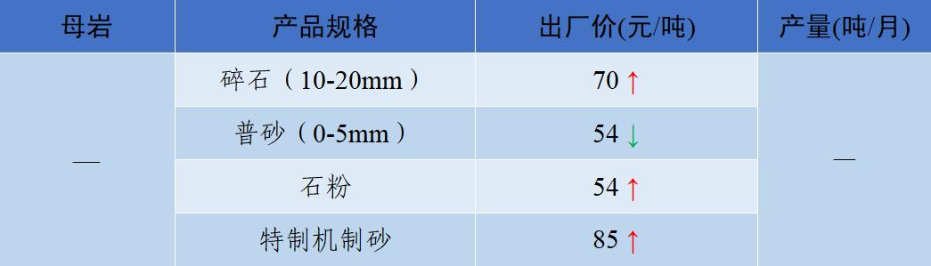 衡阳洗砂机多少钱