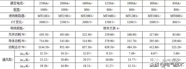 电缆安全载流量数据表低压,电缆安全载流量数据表学好对我们有什么帮助