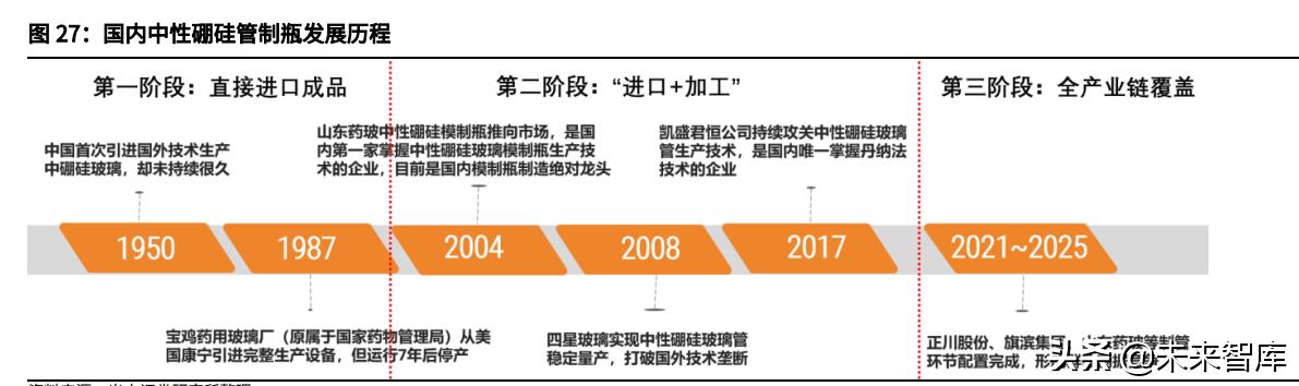 投资分析报告