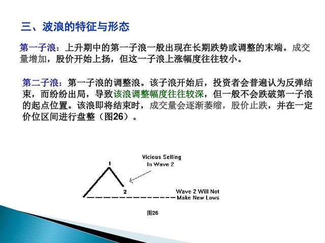 股票市场技术分析手册 在线