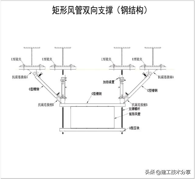 机电安装抗震支吊架全面解读