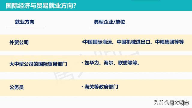 国际经济与贸易是干什么的，高考专业解读系列：国际经济与贸易