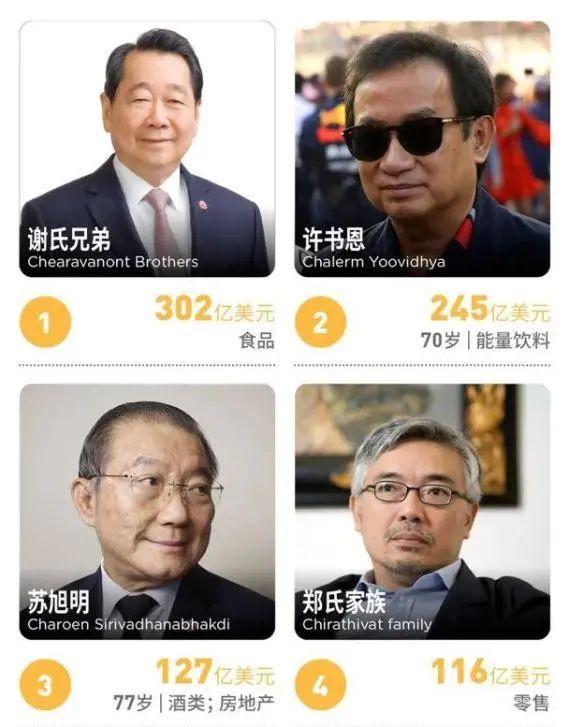 拥有全国70%财富，22位总理有中国血统：泰国华人是怎样的存在？