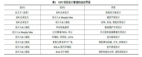 卓展工程顾问上海公司