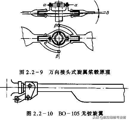 直升机原理