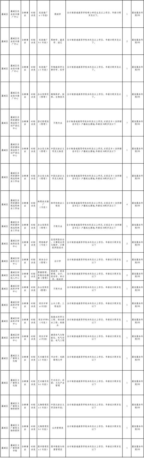 正定哪能激活信用卡