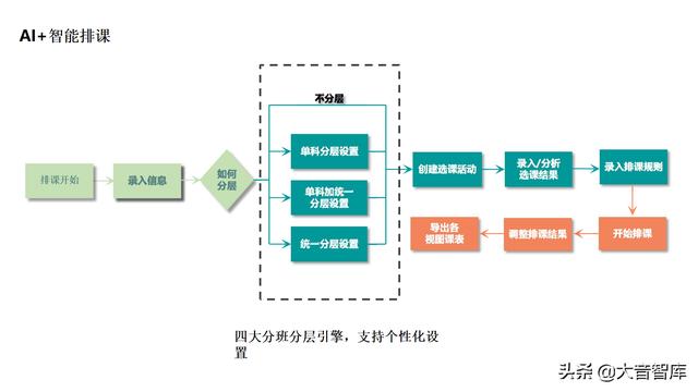 5G+AI智慧校园解决方案（PPT）