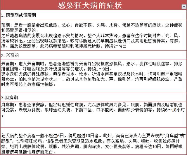 狂犬病潜伏期最长多久 狂犬病潜伏期最长多久（被猫咬狂犬病潜伏期最长多久） 动物