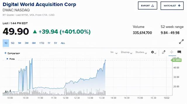 美元、美股、黄金齐涨，市场大佬：5年内黄金将飙升至5000美元