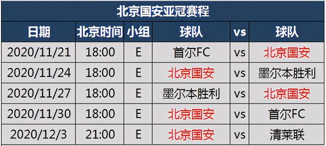 赛事预告!中超BIG4亚冠完全赛程表,申花今晚率先出战 第2张 赛事预告!中超BIG4亚冠完全赛程表,申花今晚率先出战 第2张