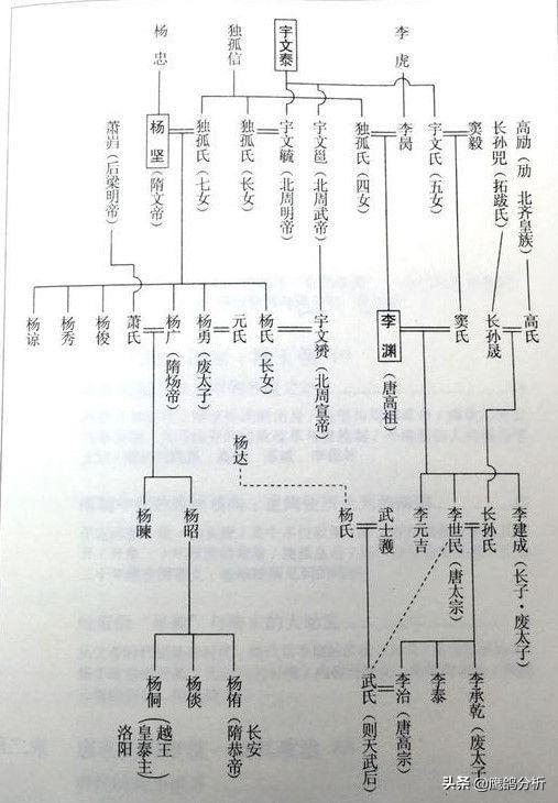 一个地方性集团，掌控中国历史三个王朝，关陇集团开启帝国时代