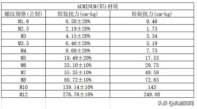 螺丝的m是什么意思