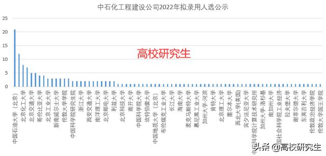 建设工程公司