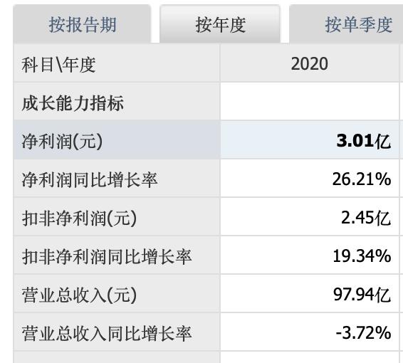 双十一销售188亿，两个人直播卖出一个中国500强？