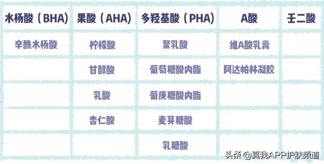 毛周角化涂玻尿酸