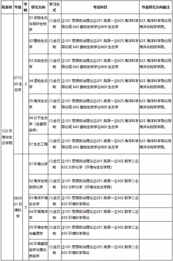 环境工程蒋展鹏目录