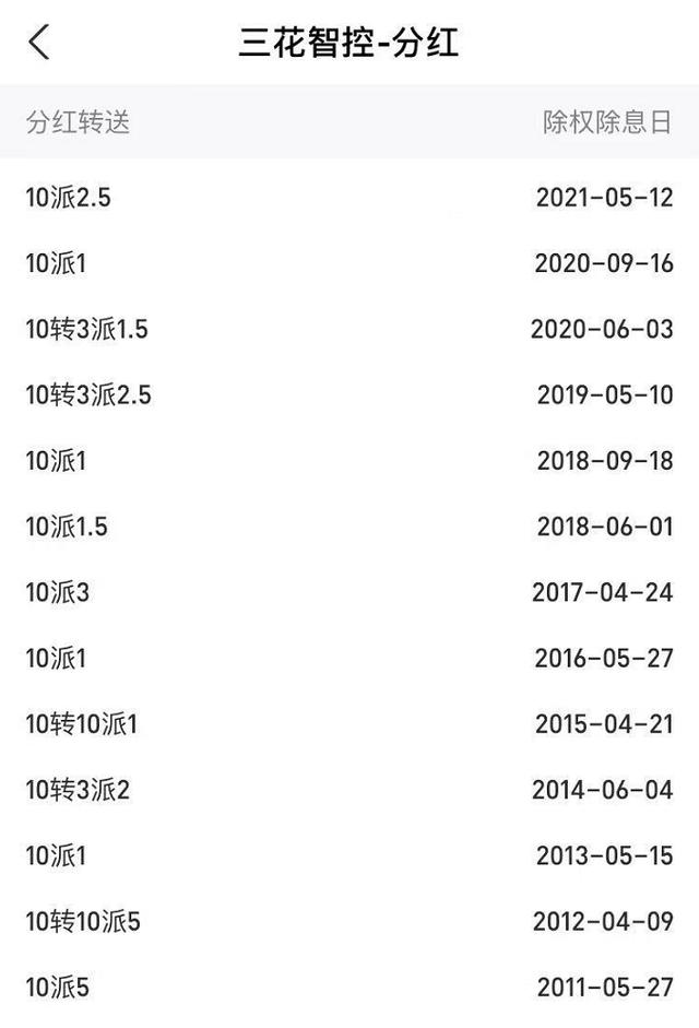 如果10年买入五万元三花智控股票 一直没卖 现在是多少钱 太阳信息网
