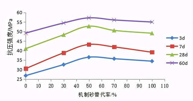厦门移动制砂机需要办什么手续