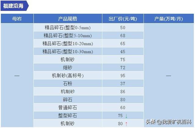 枣庄制砂机报价