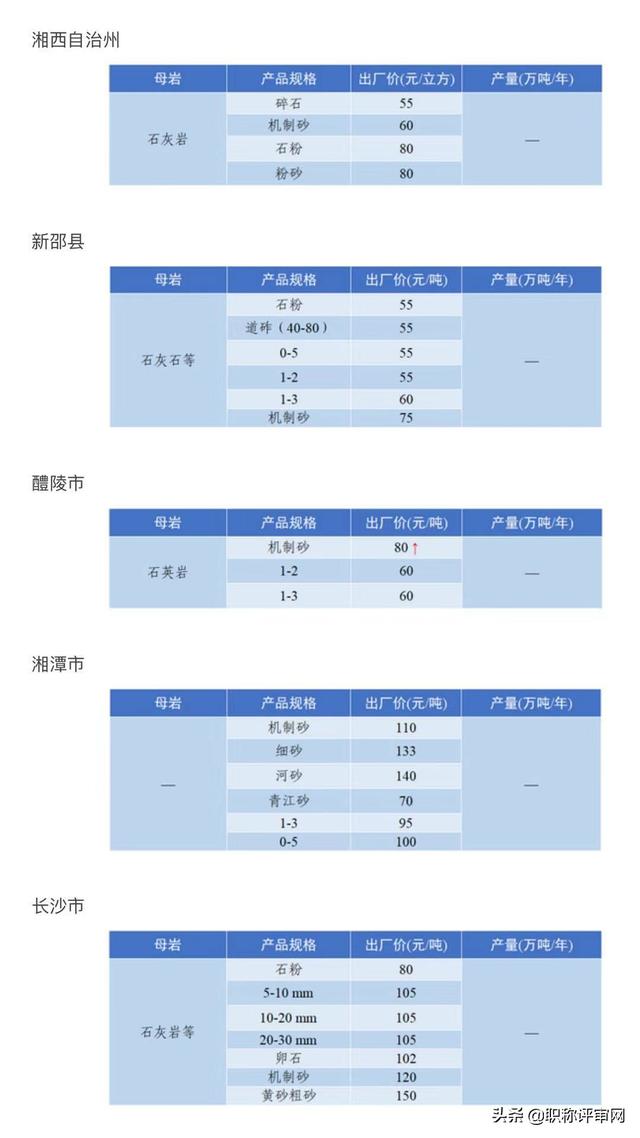 砂石骨料最新报价