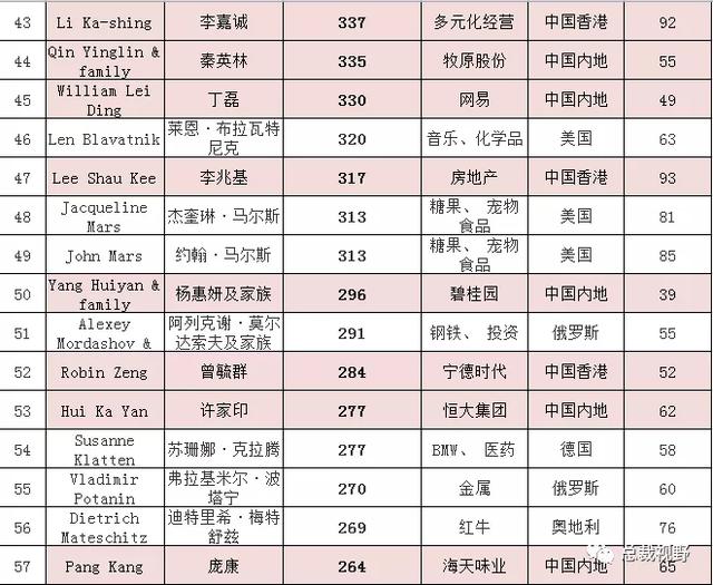 福布斯全球100名人榜2021(2021福布斯中国100名人榜)